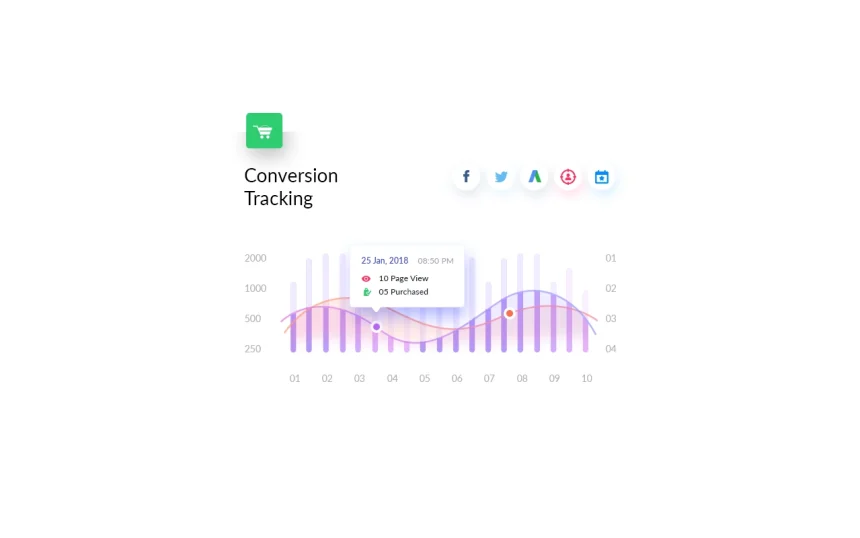 Woocommerce Conversion Tracking for WordPress SEO Ranking